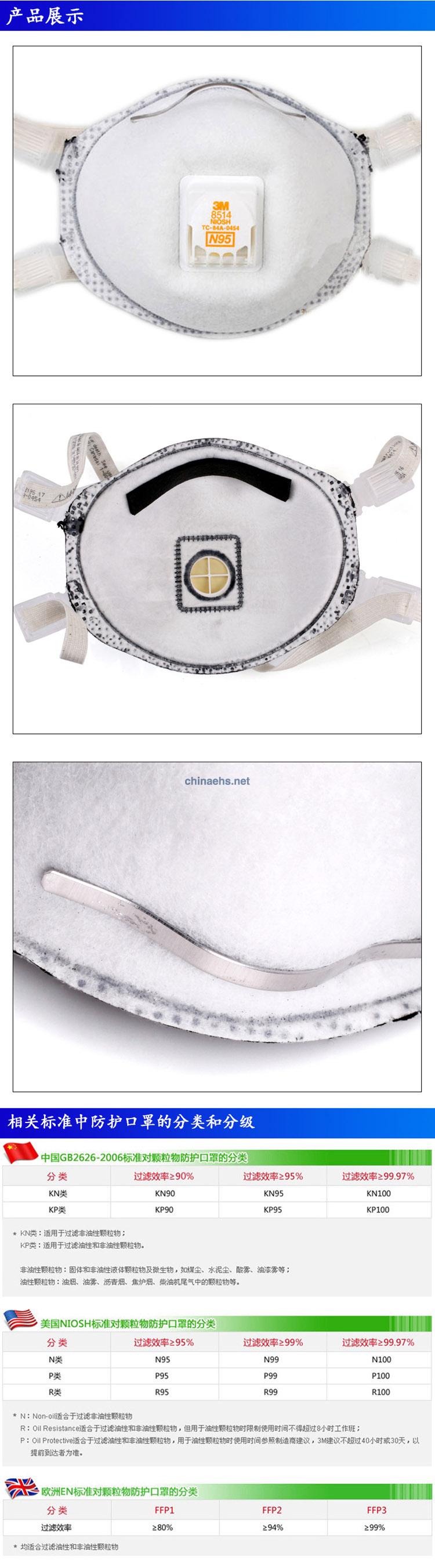 3M 3303CN(原3003K-100)有機蒸氣及酸性氣體濾盒